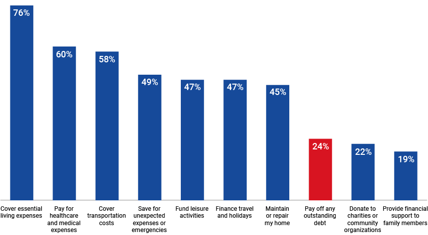 Rethinking retirement graph