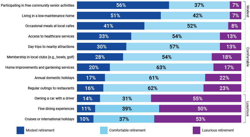 Rethinking retirement graph